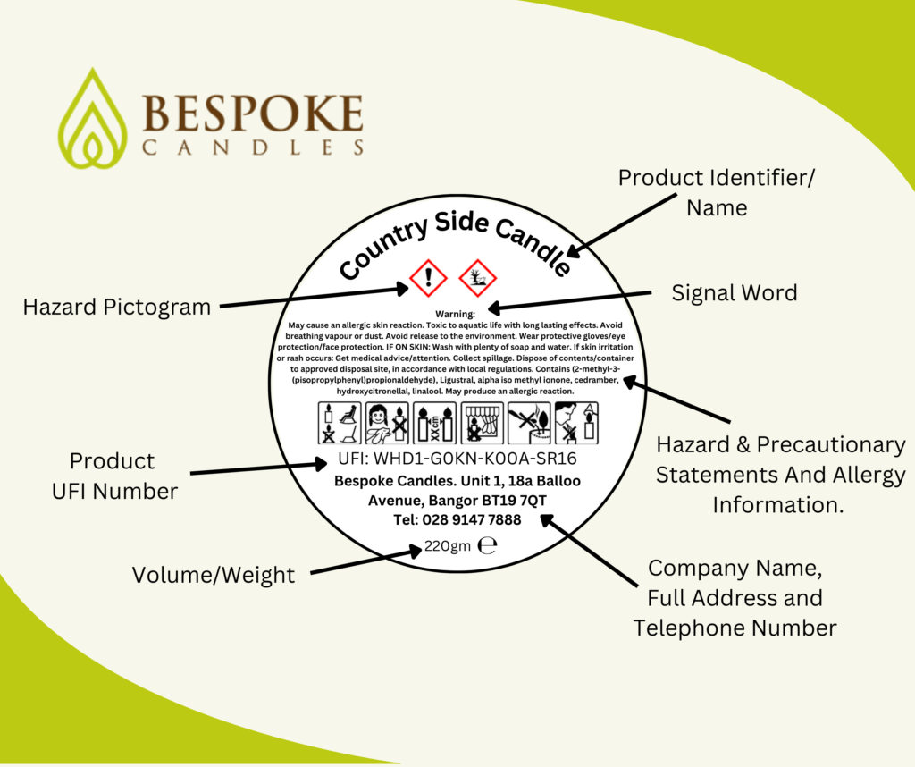 An example of a candle CLP label and what information is needed on each label. 
